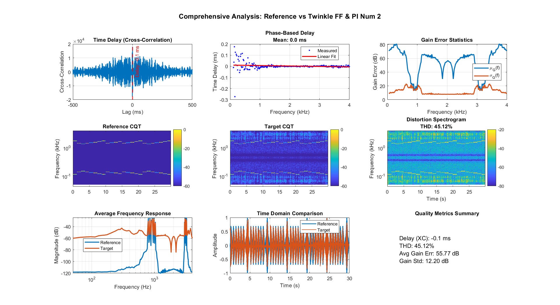 Example Error Metrics